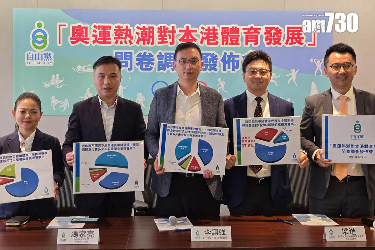 自由黨一項關於奧運的調查發現,逾半受訪者認為本港全職運動員資助不足。(李朗僑攝)