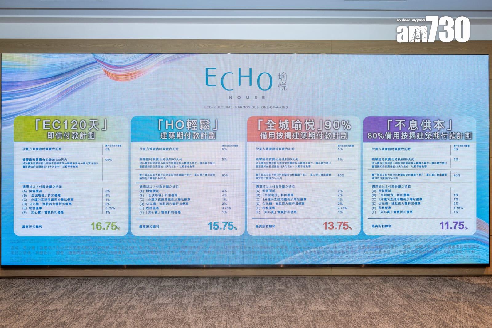 瑜悦開價|中原陳永傑:日後呎租料逾60元 有力問鼎「收租王」|長沙灣新盤