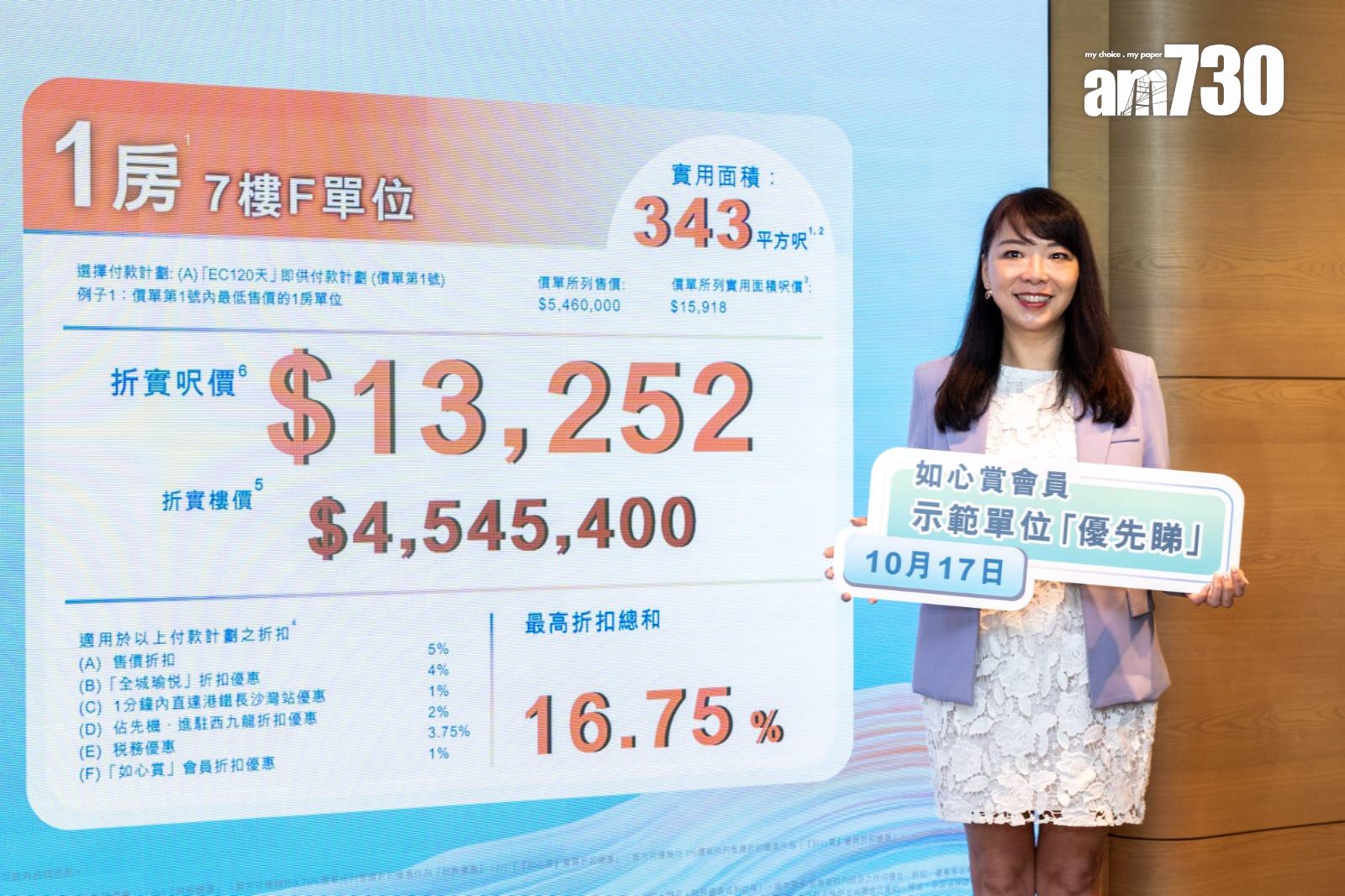 瑜悦開價|中原陳永傑:日後呎租料逾60元 有力問鼎「收租王」|長沙灣新盤