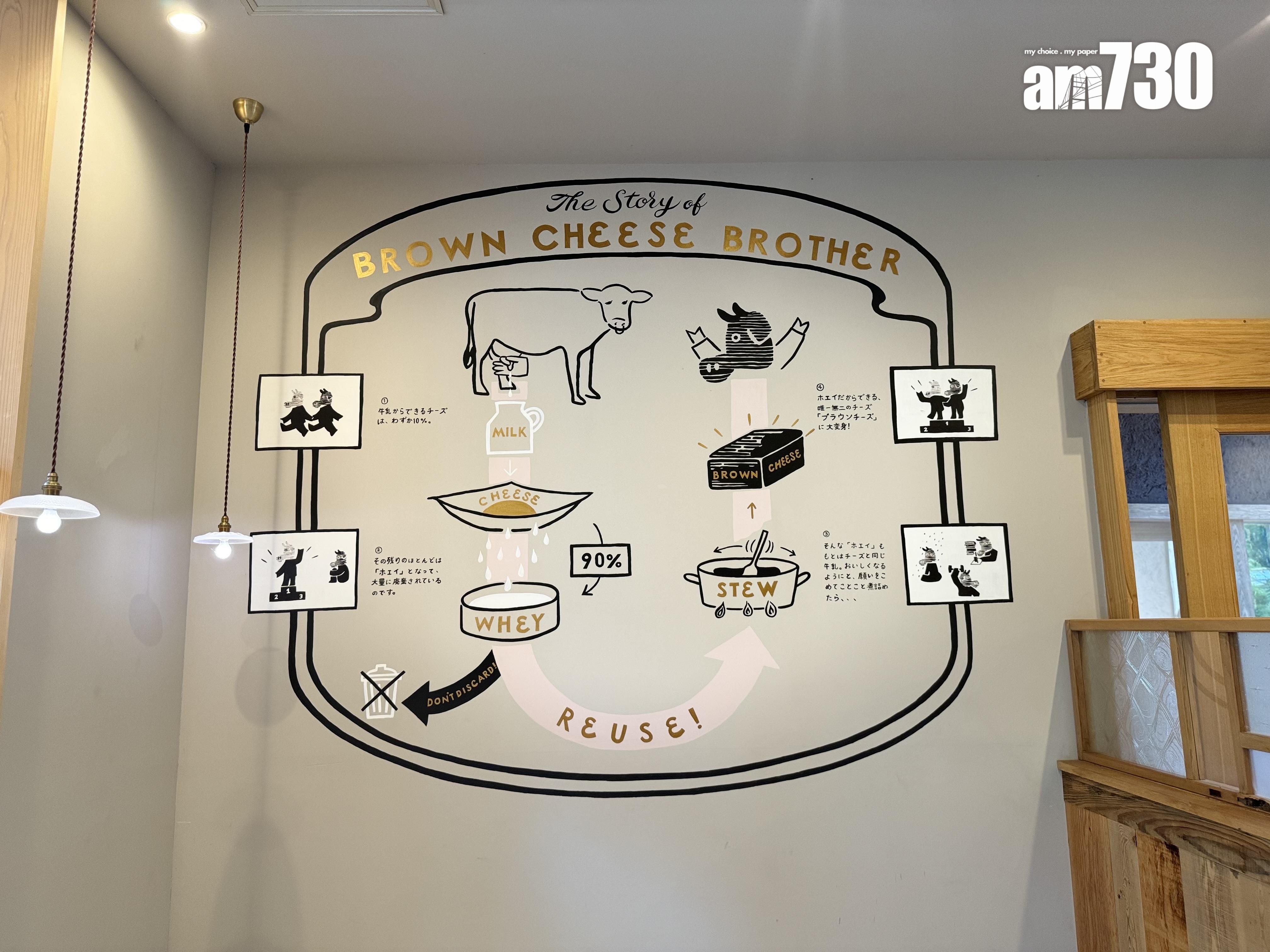 BROWN CHEESE BROTHER