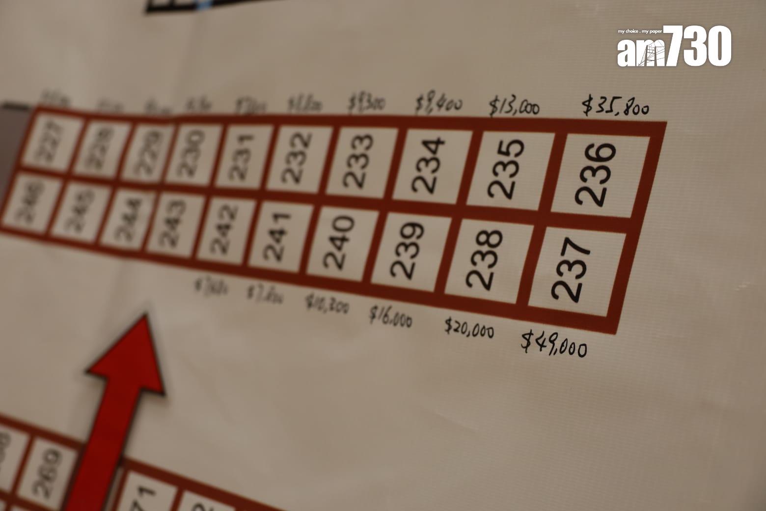 維園年宵攤位競投今開鑼 兩快餐攤位底價成交 最貴18.4萬(鍾式明攝)