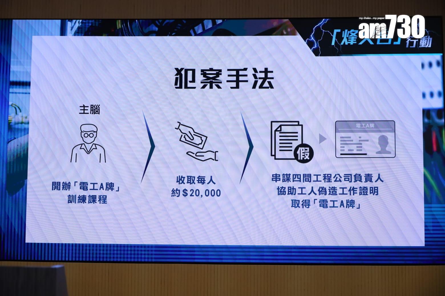 廉署拘148人涉假文件獲取認可資格 涉挖泥及電力工程(鍾式明攝)