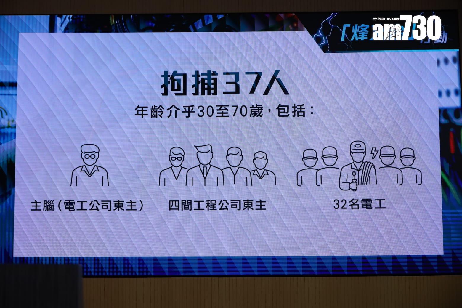 廉署拘148人涉假文件獲取認可資格 涉挖泥及電力工程(鍾式明攝)