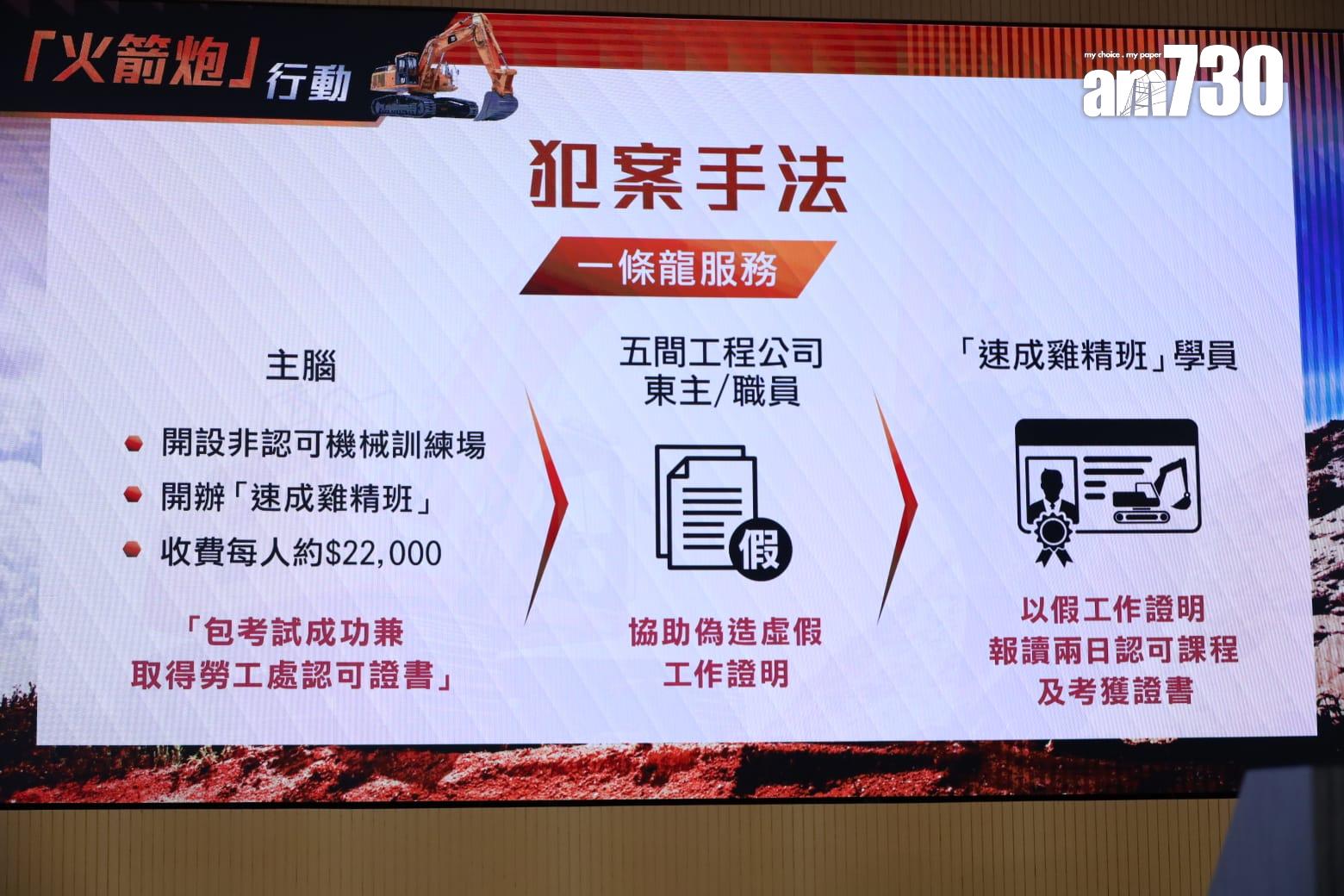 廉署拘148人涉假文件獲取認可資格 涉挖泥及電力工程(鍾式明攝)