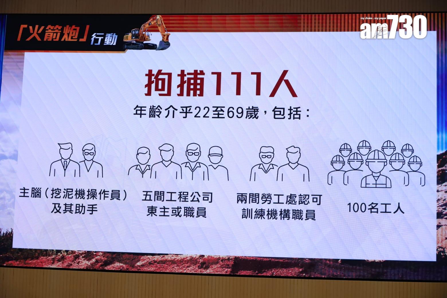 廉署拘148人涉假文件獲取認可資格 涉挖泥及電力工程(鍾式明攝)