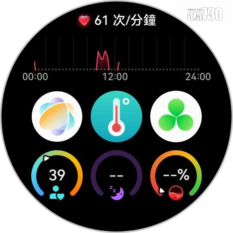 HUAWEI WATCH GT 5 Pro能作多項健康監測心跳、皮膚溫度及睡眠質素等。