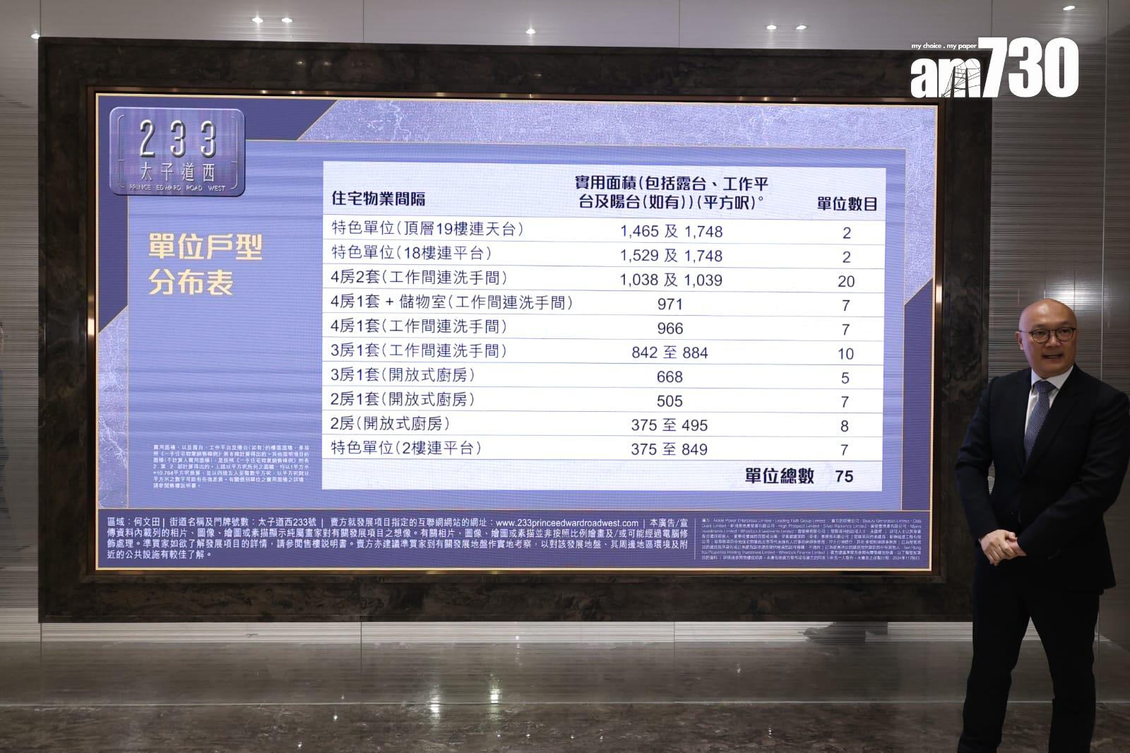 太子道西233號擬首推四房招標 下周開放示範單位預約參觀|何文田新盤