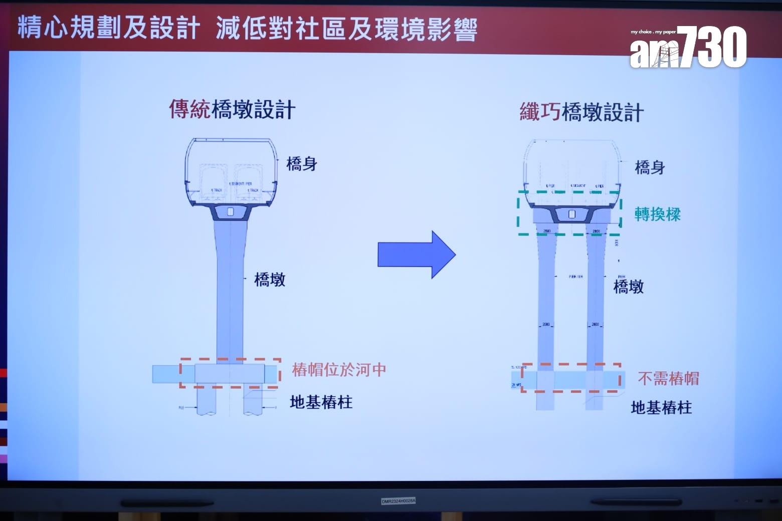 港鐵正興建屯門南延綫,將以高架橋延伸。(鍾式明攝)