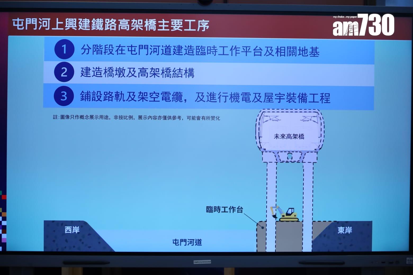 港鐵正興建屯門南延綫,將以高架橋延伸。(鍾式明攝)