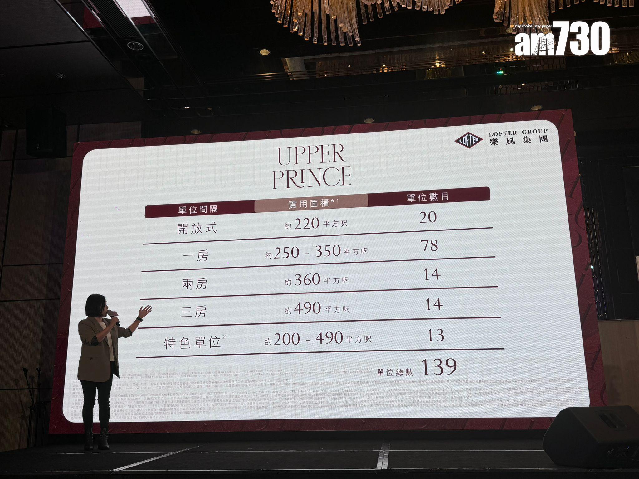 樂風太子基隆街項目命名「UPPER PRINCE」 提供139伙 最快明年首季推售|新盤登場