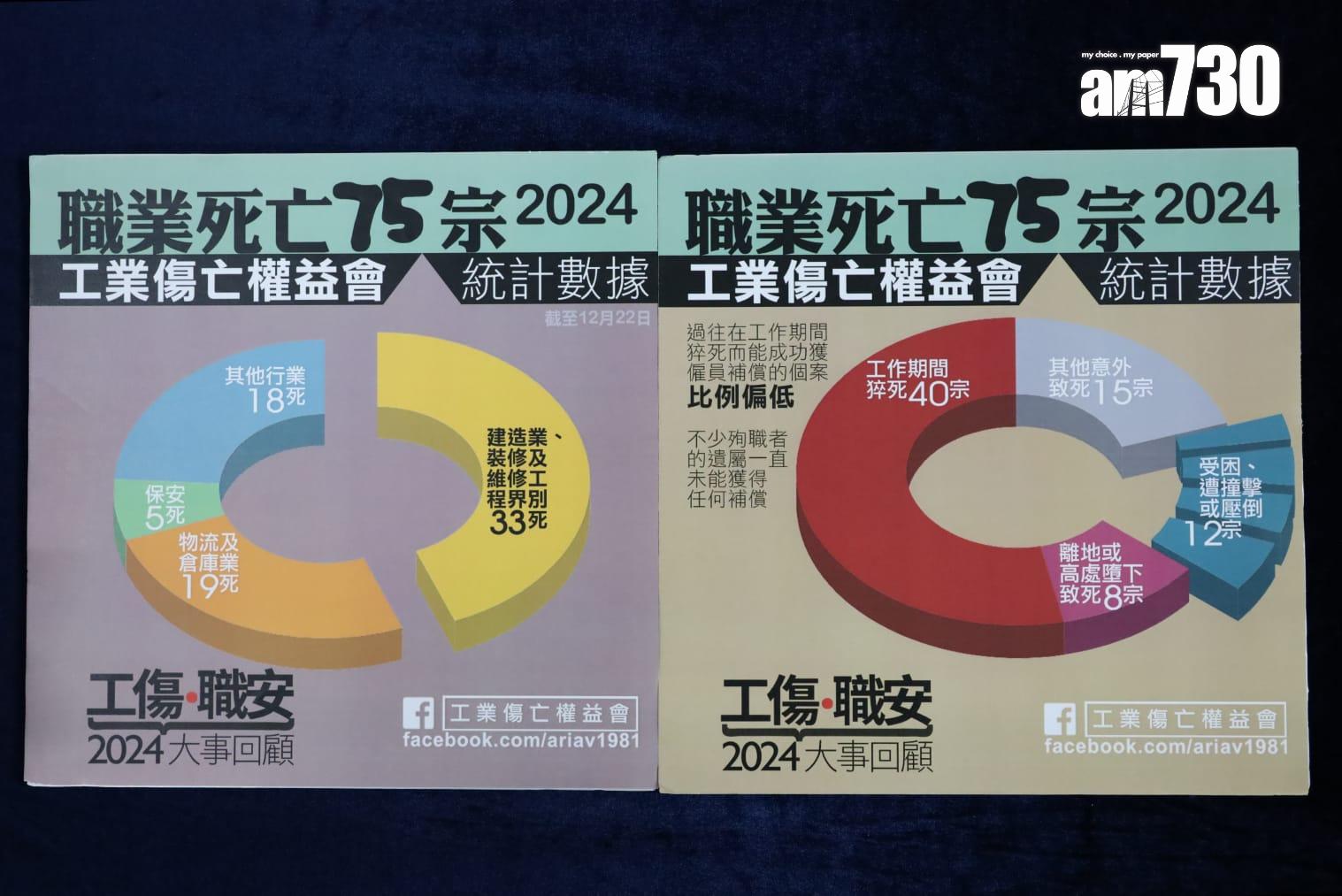 今年21宗工業意外 工權會:職安健傳票判罰未達預期 (鍾式明攝)