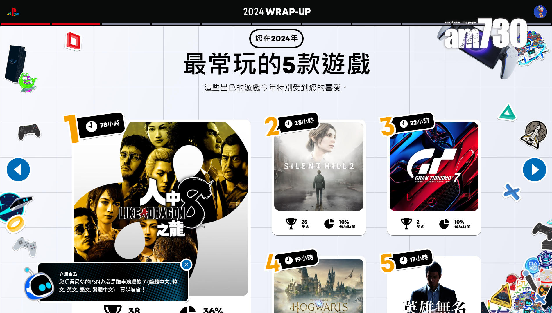 PlayStation 2024 Wrap-Up統計最常玩的5個遊戲。