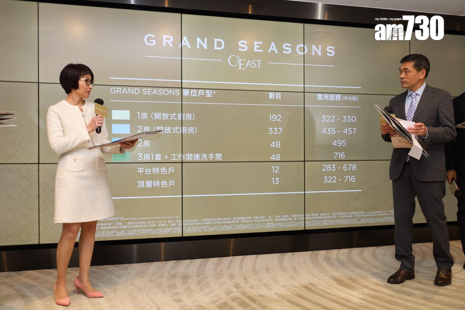 會德豐日出康城12C期命名「GRAND SEASONS」 提供650伙 預告下周開價|新盤登場