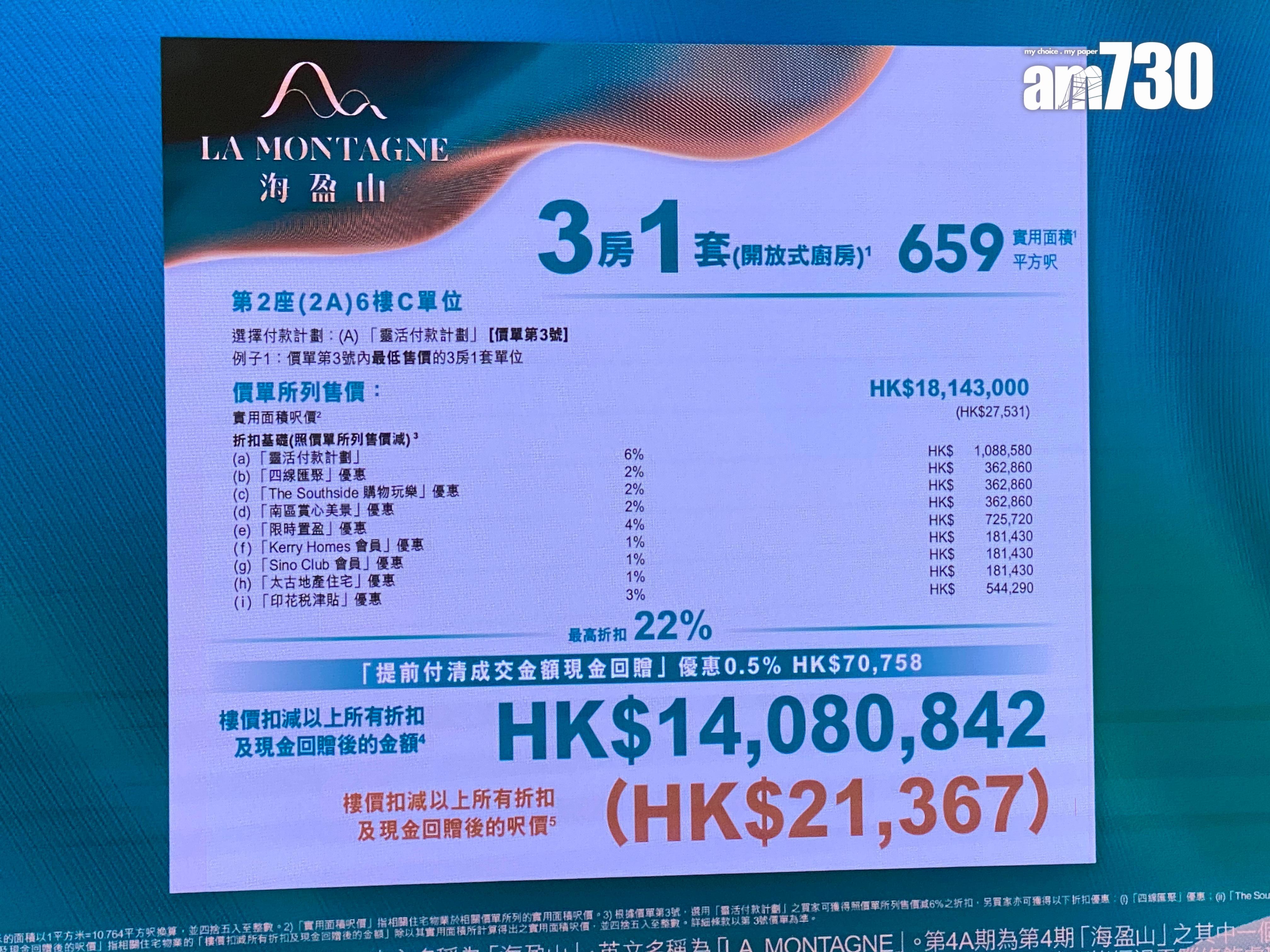 海盈山加推65伙 折實最平950萬 呎價19366元起|黃竹坑新盤