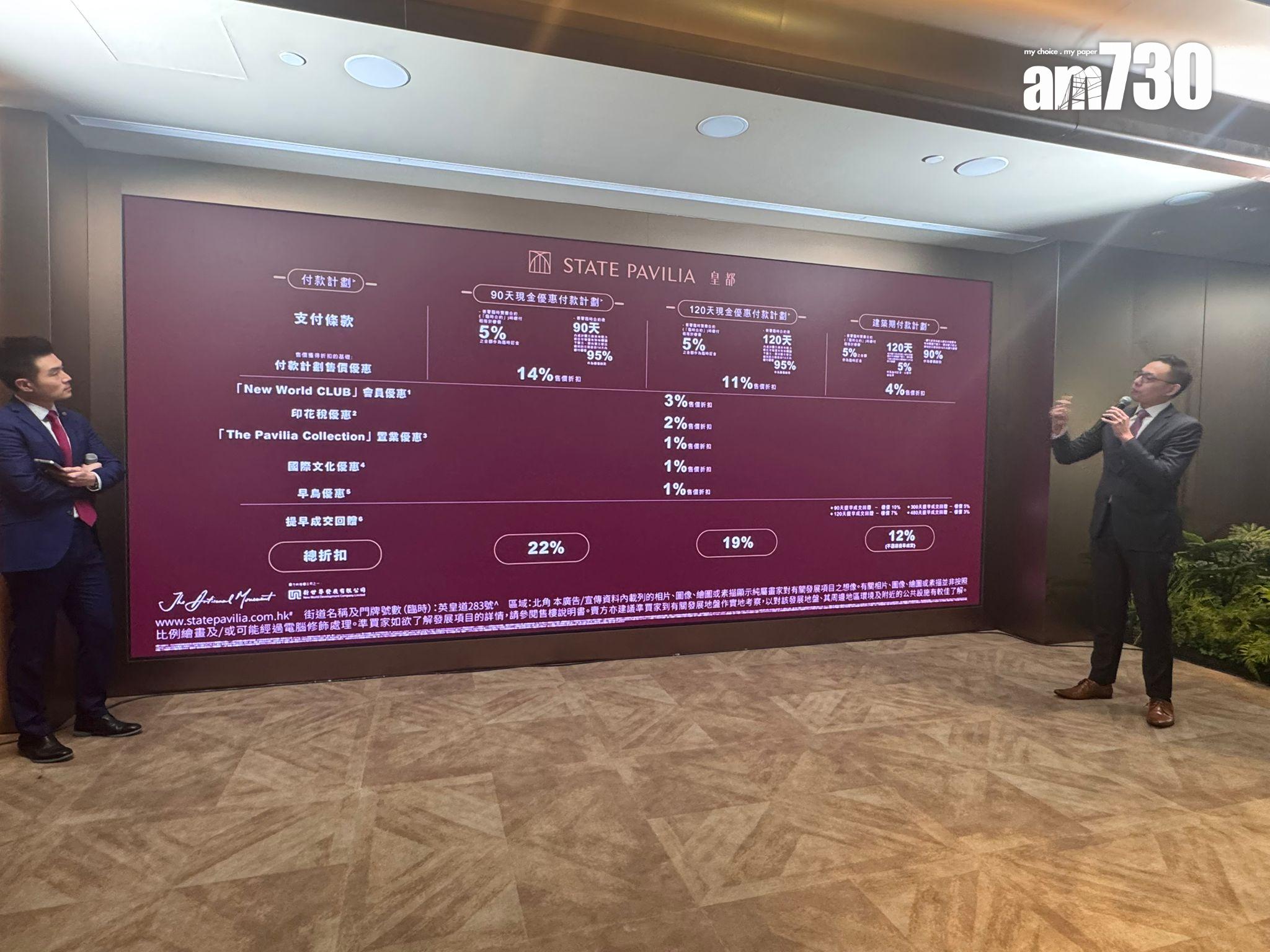 皇都開價|首推88伙 折實均呎18540元 一房最低605.5萬起|北角新盤