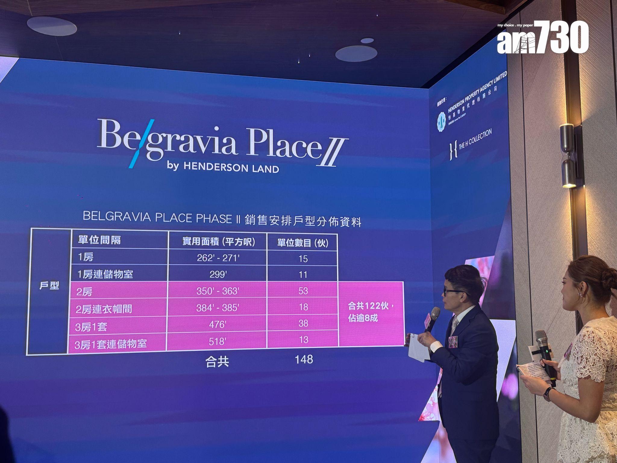 Belgravia Place第2期首輪暫收1100票 超額認購逾6倍|長沙灣新盤