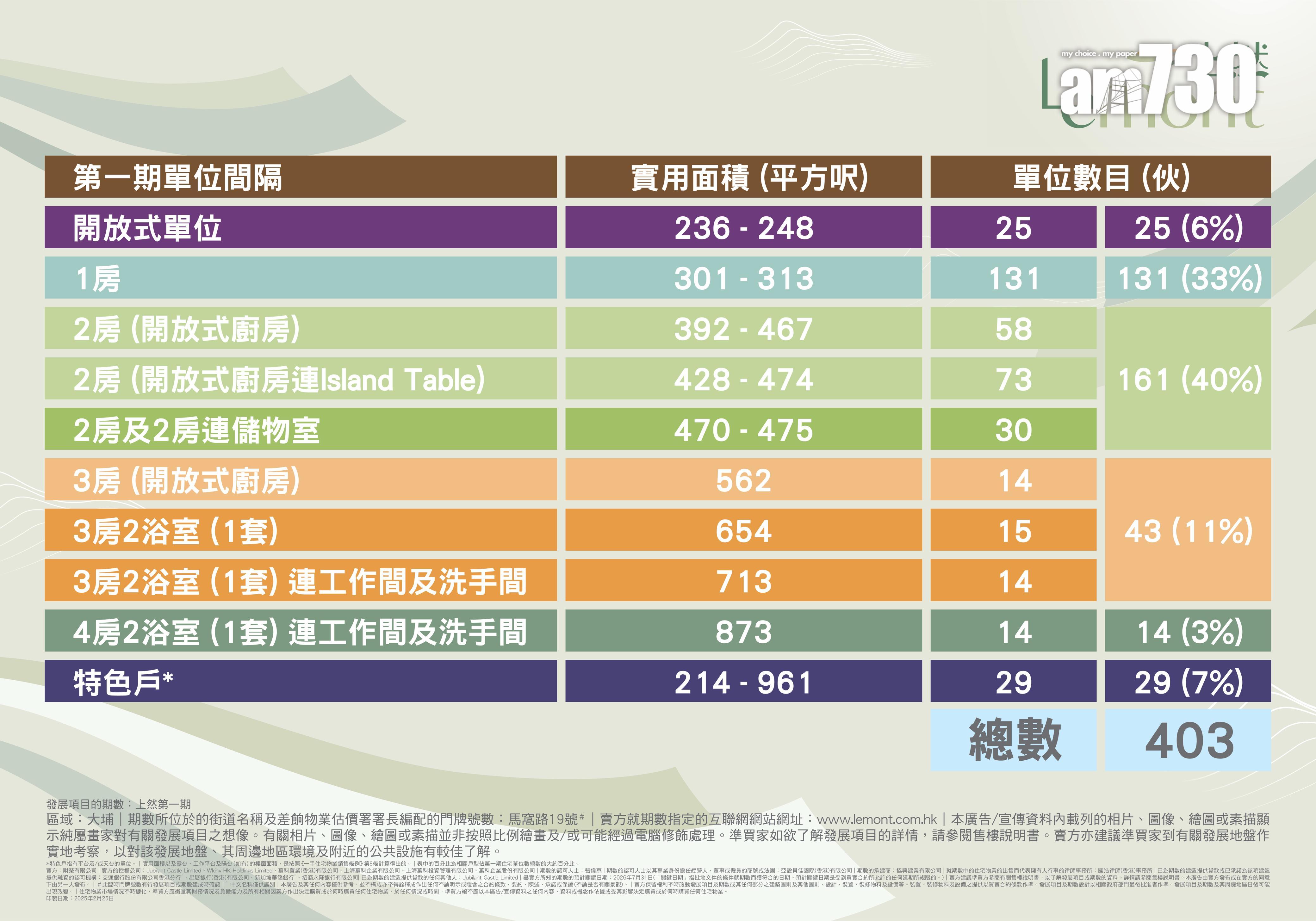 上然第1期樓書曝光 主打一房及兩房 面積最細214呎起|大埔新盤
