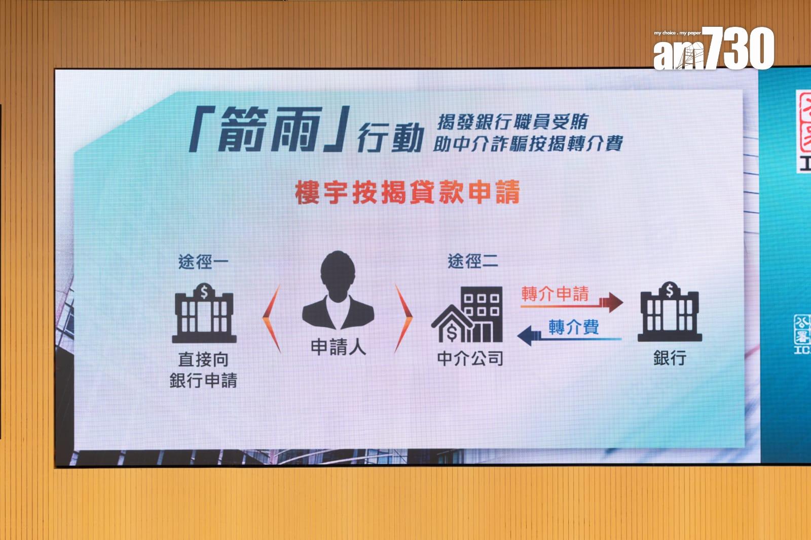 申請樓宇按揭貸款。(蘇文傑攝)