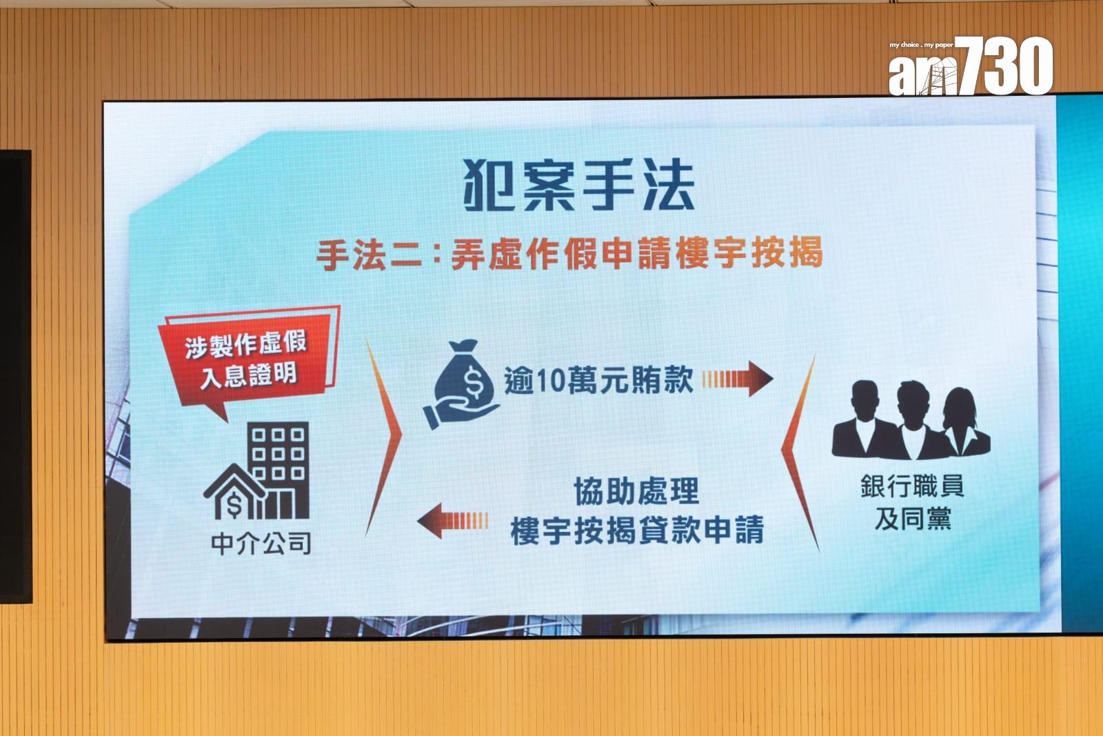中介公司涉製作虛假入息證明,並賄賂銀行職員及同黨逾10萬元。(蘇文傑攝)