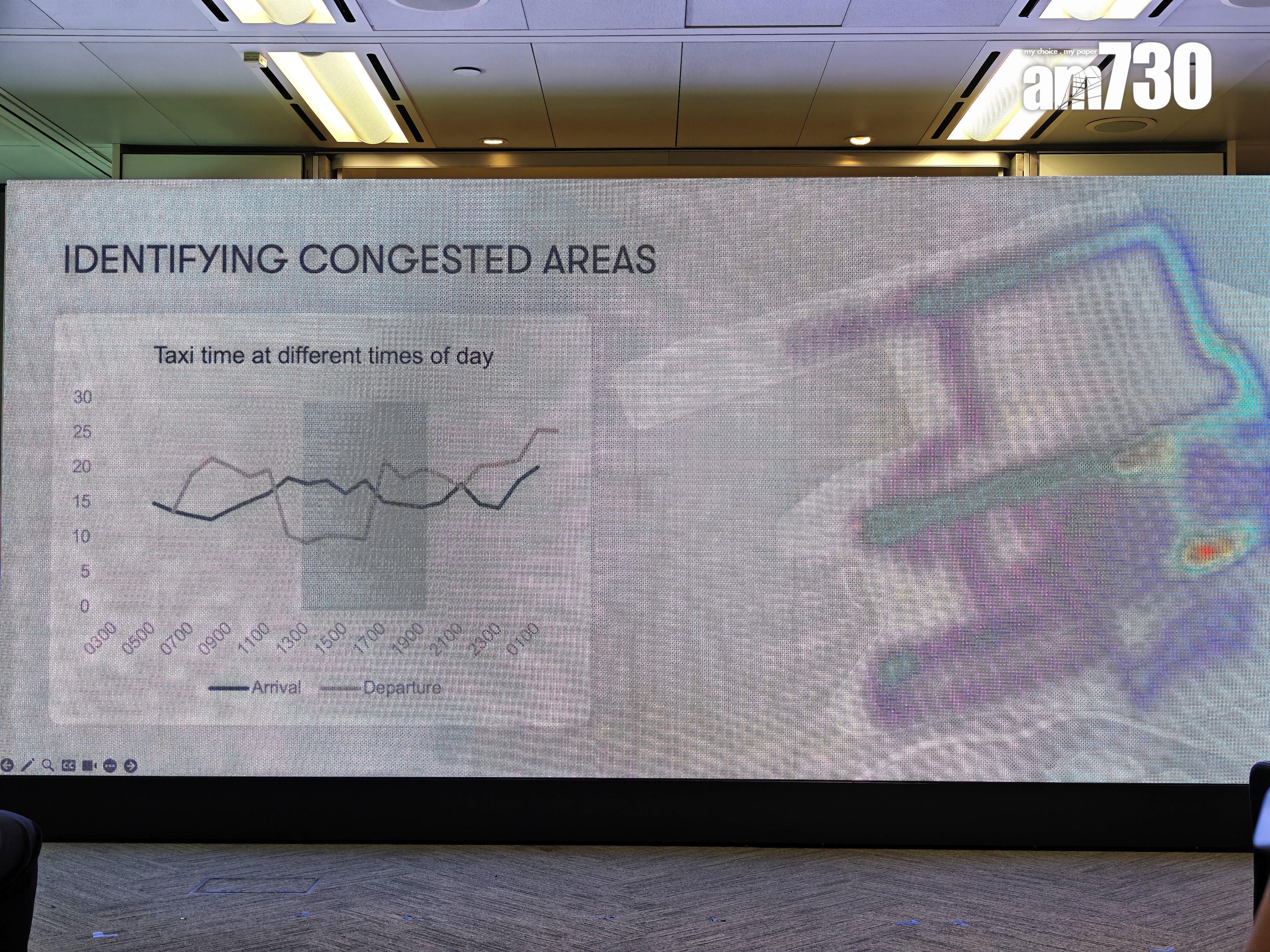 國泰創科以AI模型能預測跑道繁忙時間。