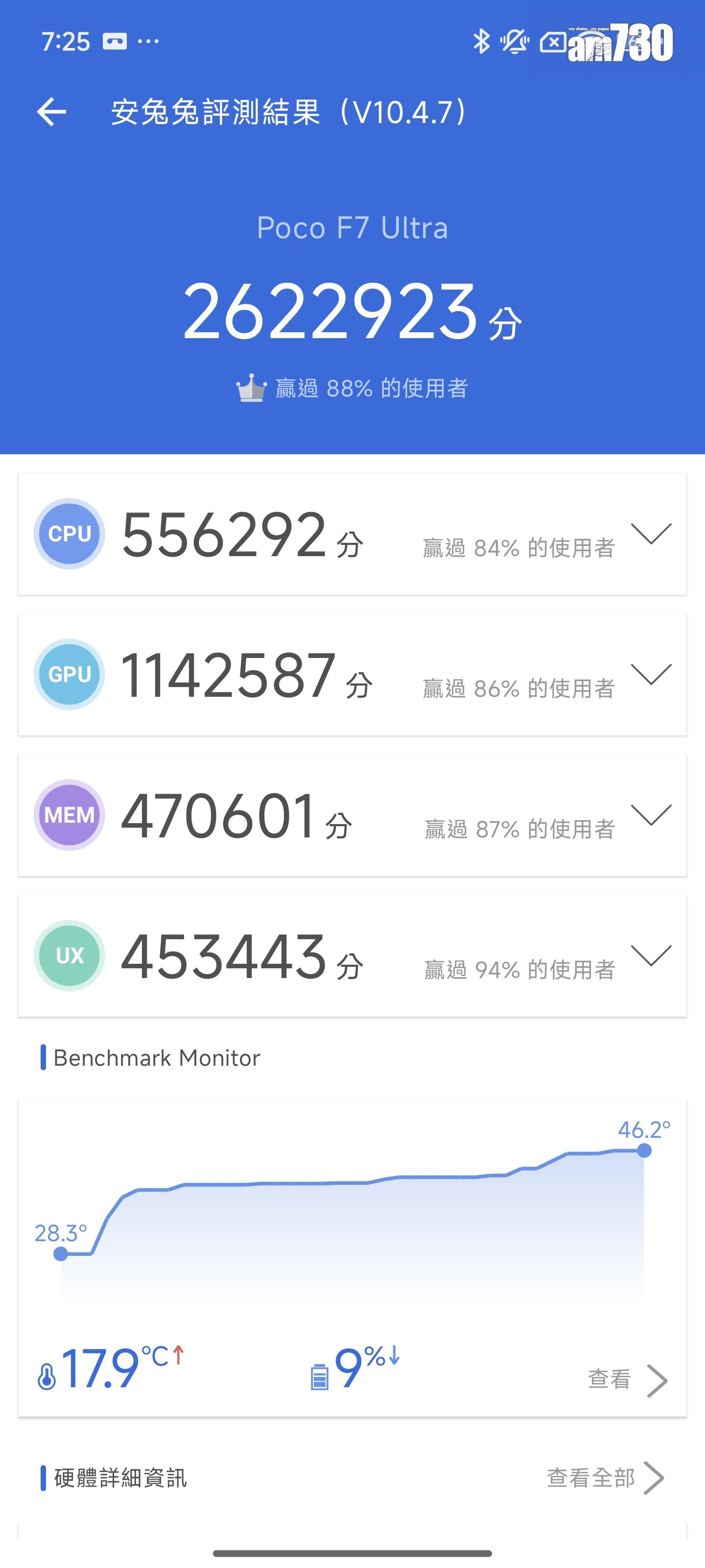 POCO F7 Ultra真實跑分都達26萬分。