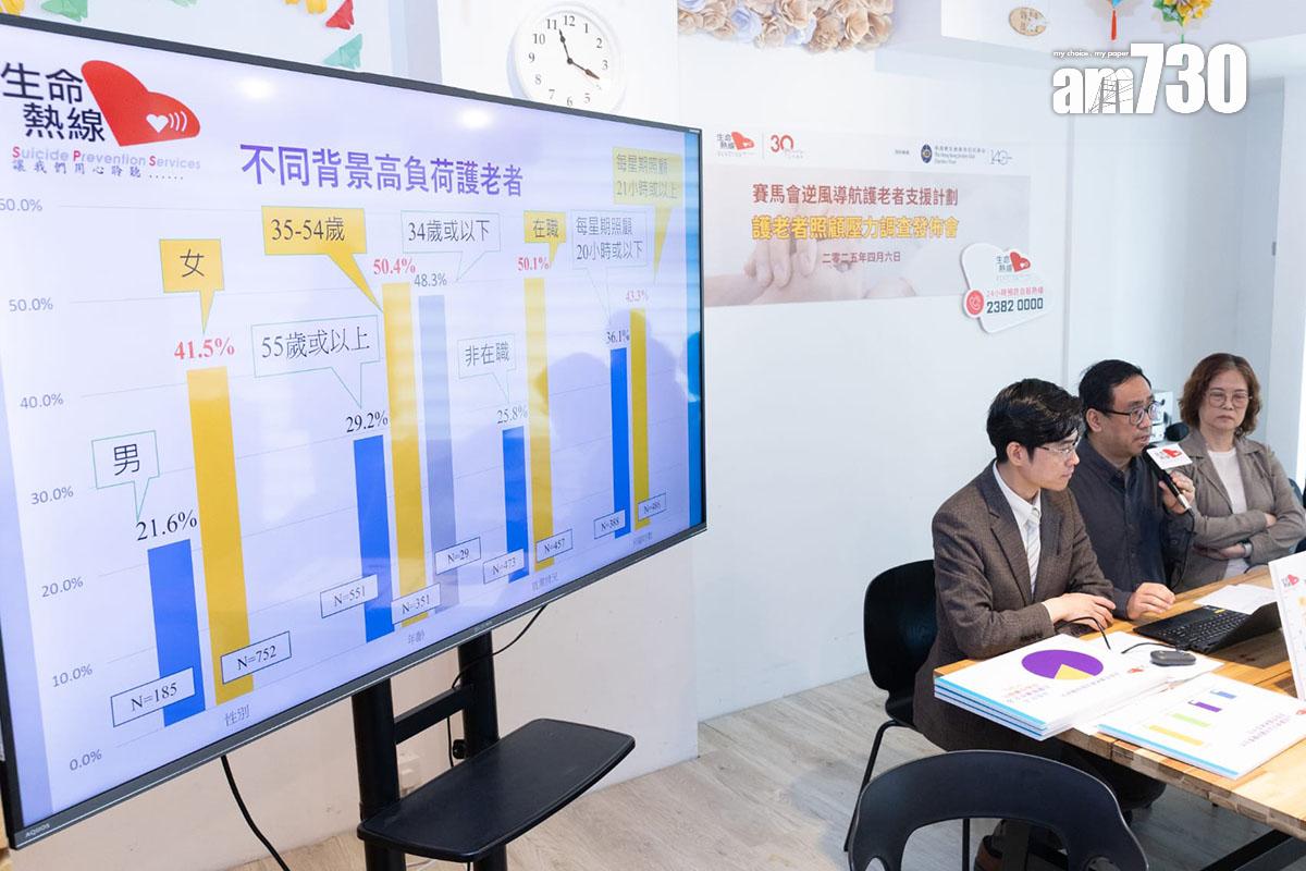 生命熱線研究發現,不同背景的護老者均有一定比例屬於高負荷。(蘇文傑攝)