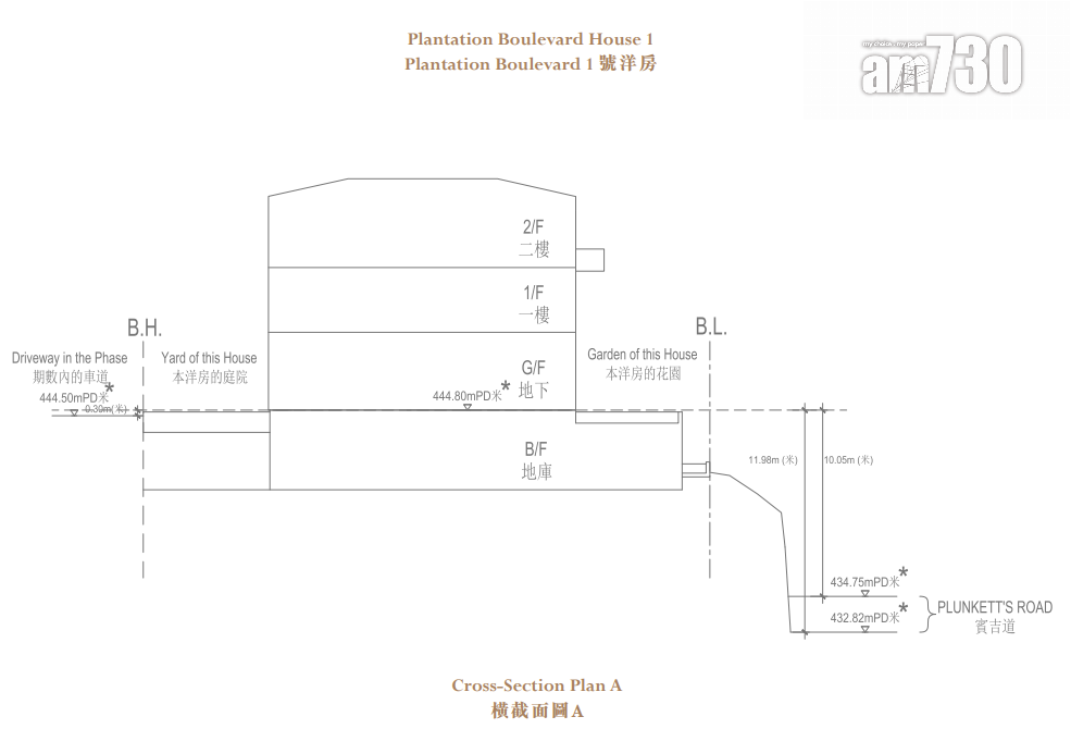 1 Plantation Road第1期上載樓書 設8幢洋房 最大6122呎|山頂豪宅