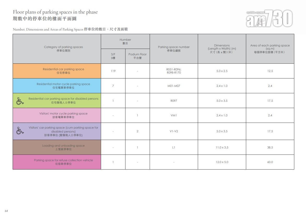 滶晨樓書出爐 設447伙 最大複式戶3120呎附私人泳池|黃竹坑新盤