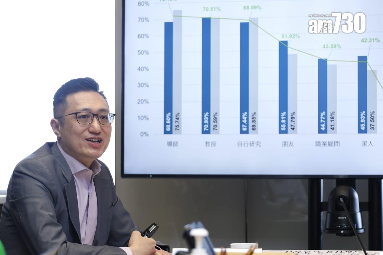 香港生命科技青年會執行總監黃槿教授對是次調查結果感到鼓舞。(林俊源攝)