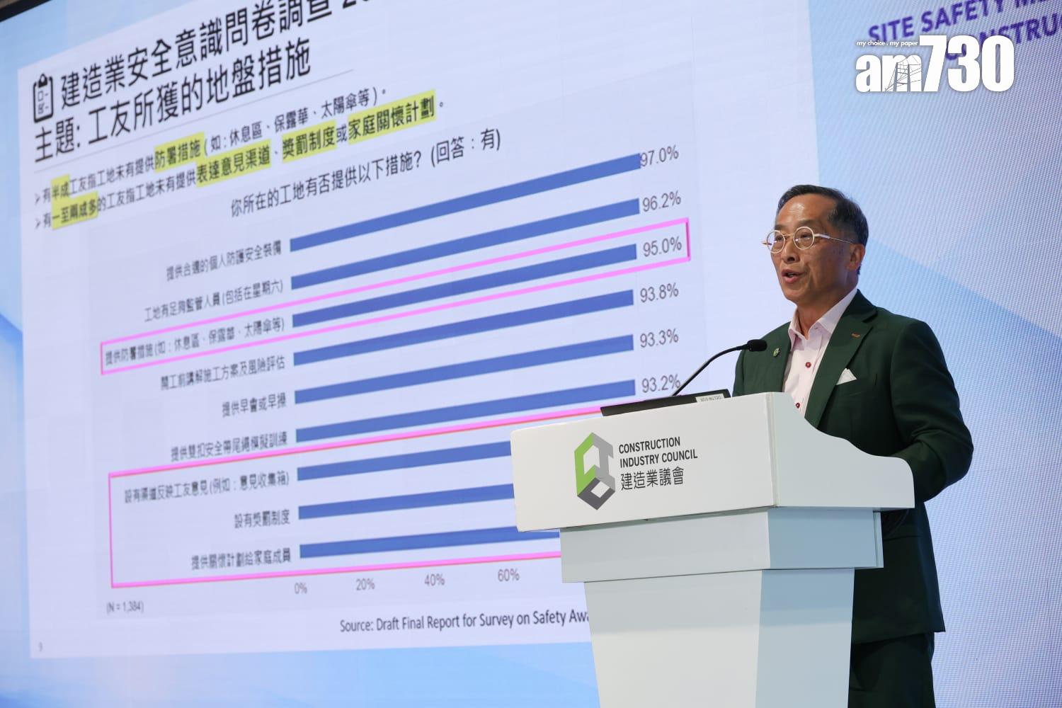 建造業議會主席何安誠表示,現時全港約1,400個地盤,有5%地盤未提供防暑措施。(吳康琦攝)