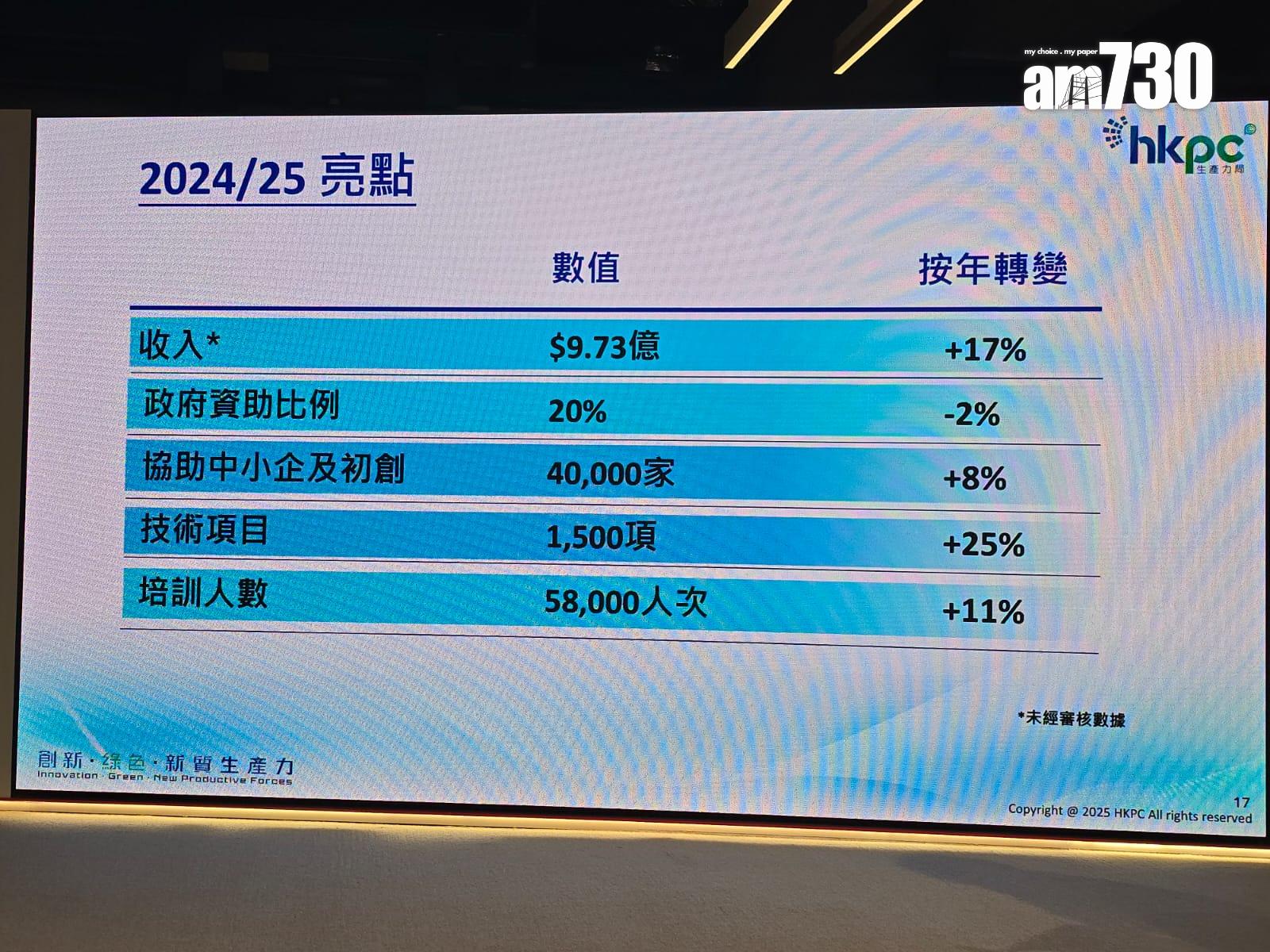 生產力局去年度收入按年升17% 。(李朗僑攝)