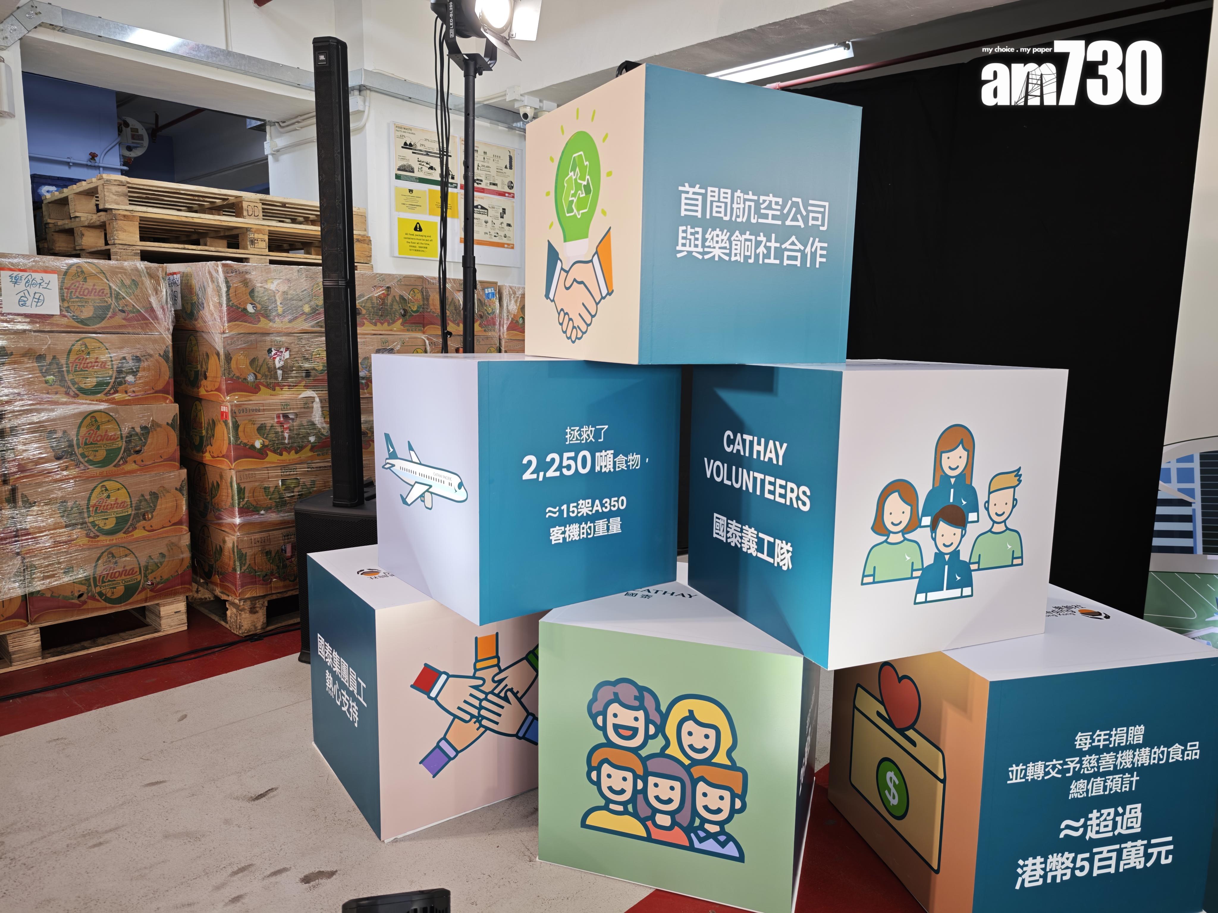 計劃自2014年推出以來,已收集了 2,250 噸食物並轉贈與有需要者。