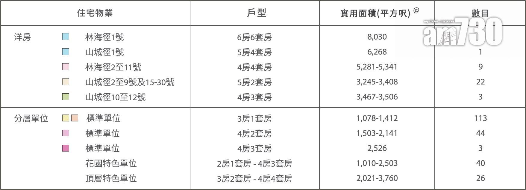 林海山城五日速沽2伙 五房洋房逾5700萬售(多圖)|大埔新盤