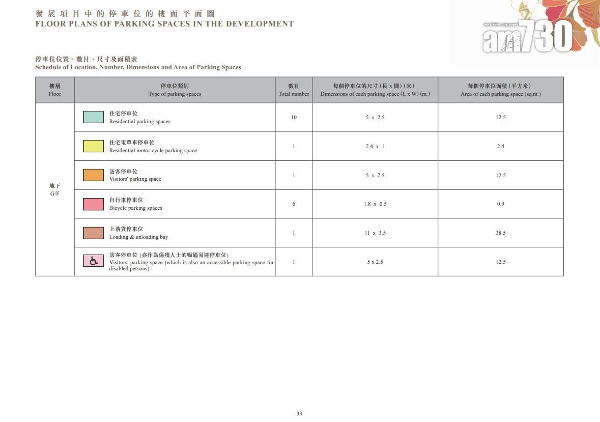 朗日峰樓書|提供82伙 面積276至765呎 主打兩房|新盤登場