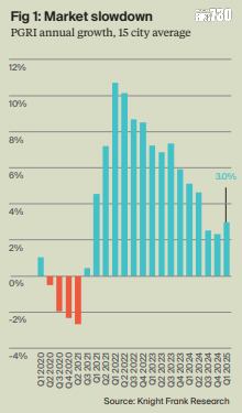 萊坊:全球豪宅租金按年升3% 香港漲幅全球第二錄6.5%|樓市數據