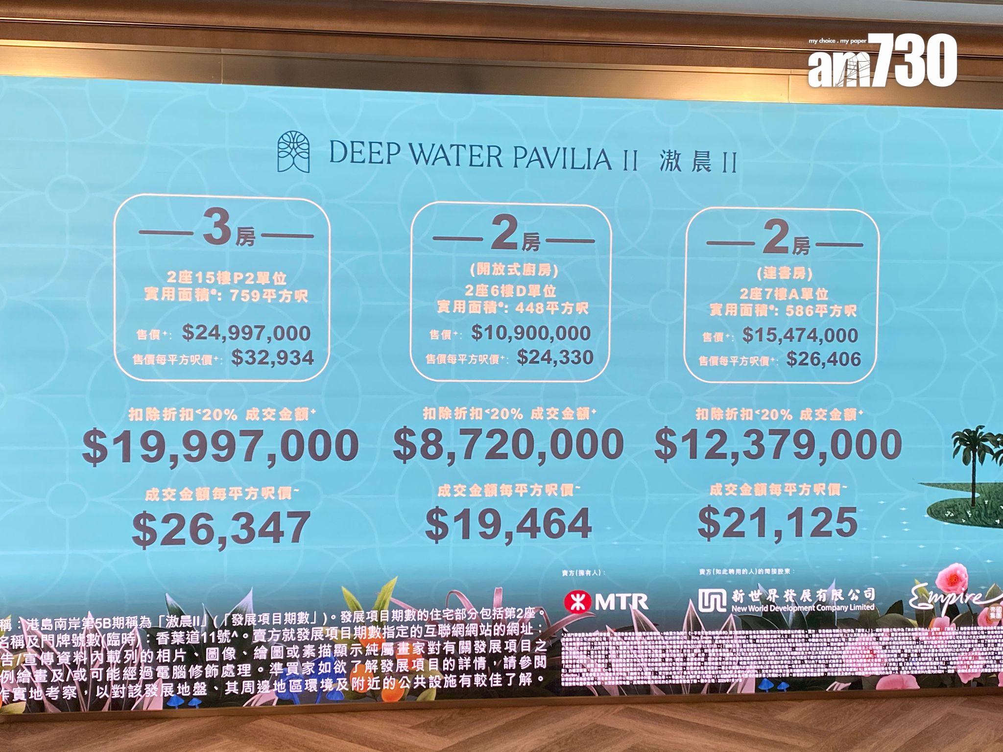 滶晨II開價|首推80伙 兩房872萬入場 折實均呎21800元|黃竹坑新盤