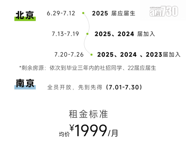 月租只需1999 畢業生優先!打工提供住宿 邊間公司咁好福利?|多圖