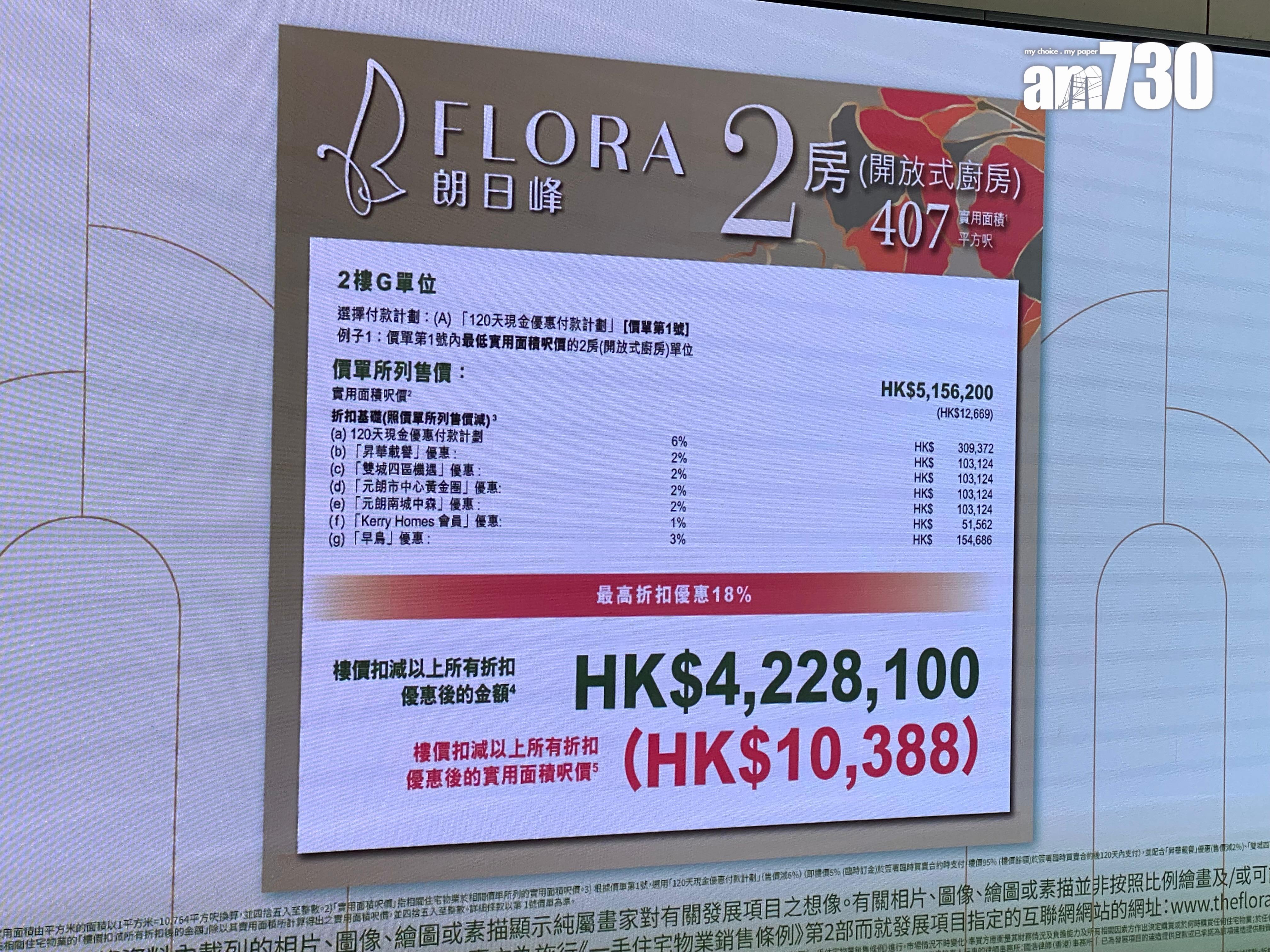 朗日峰開價|首推30伙 一房368萬入場 折實平均呎價12142元|元朗新盤