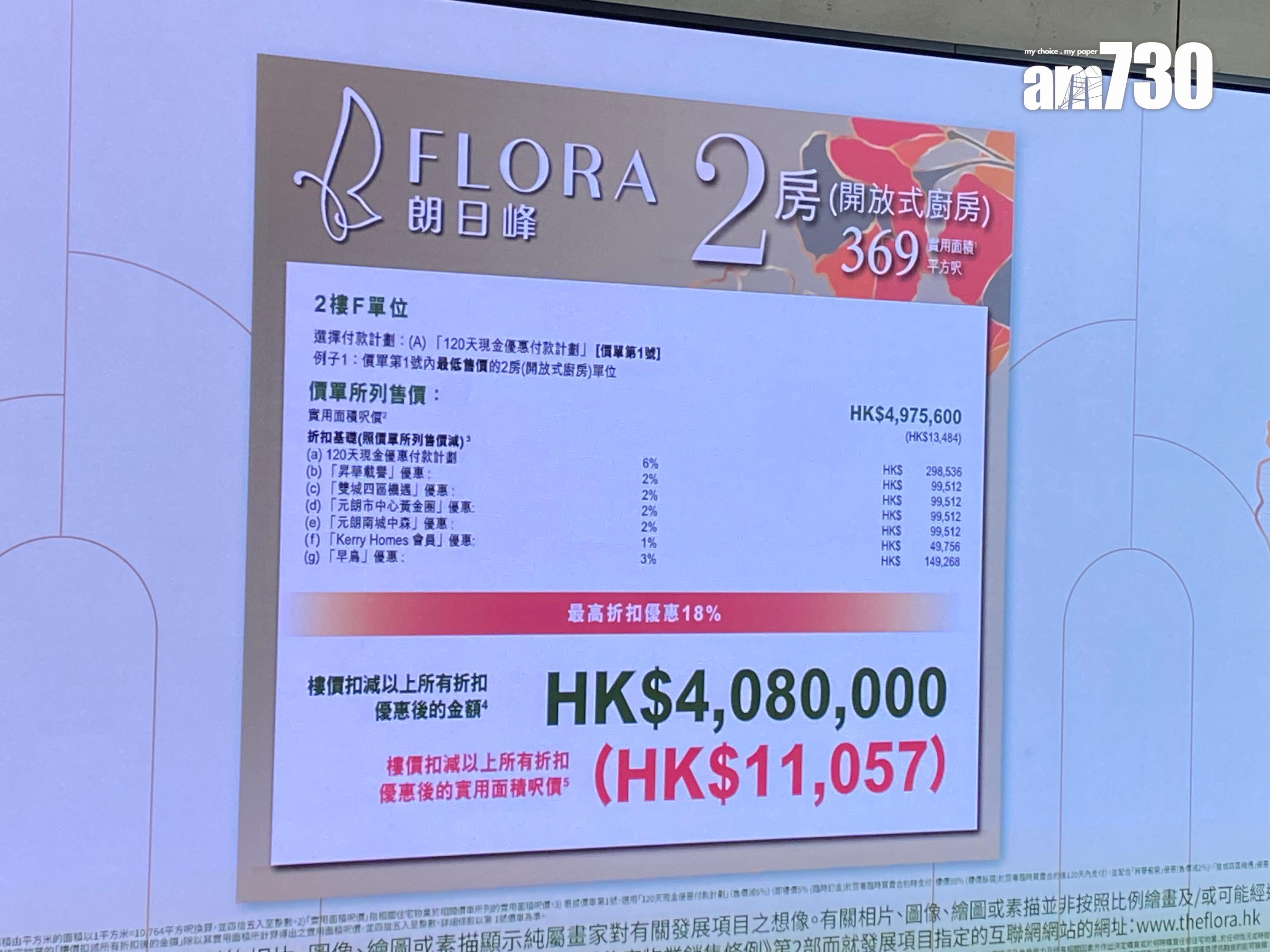 朗日峰開價|首推30伙 一房368萬入場 折實平均呎價12142元|元朗新盤