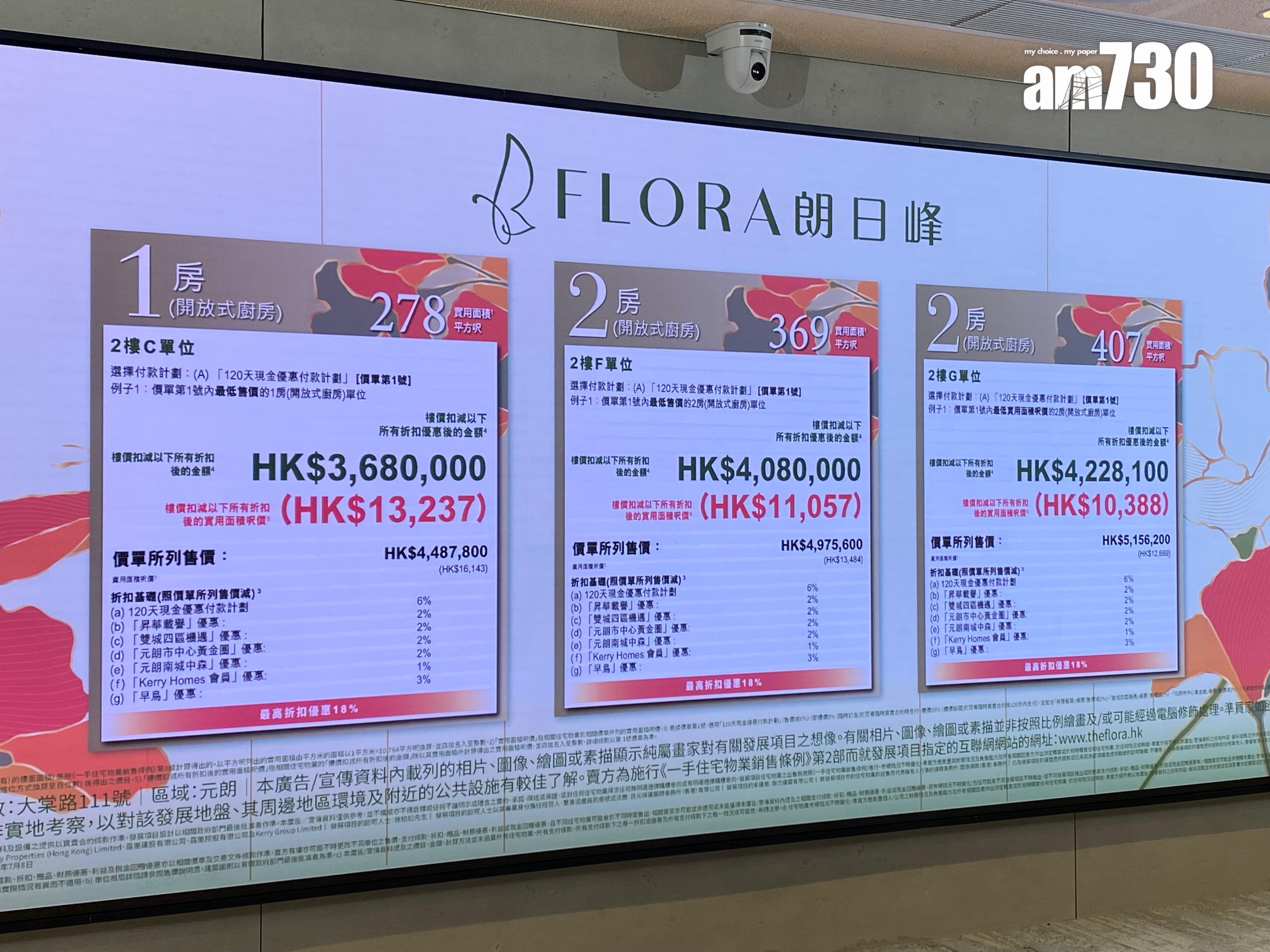 朗日峰開價|首推30伙 一房368萬入場 折實平均呎價12142元|元朗新盤