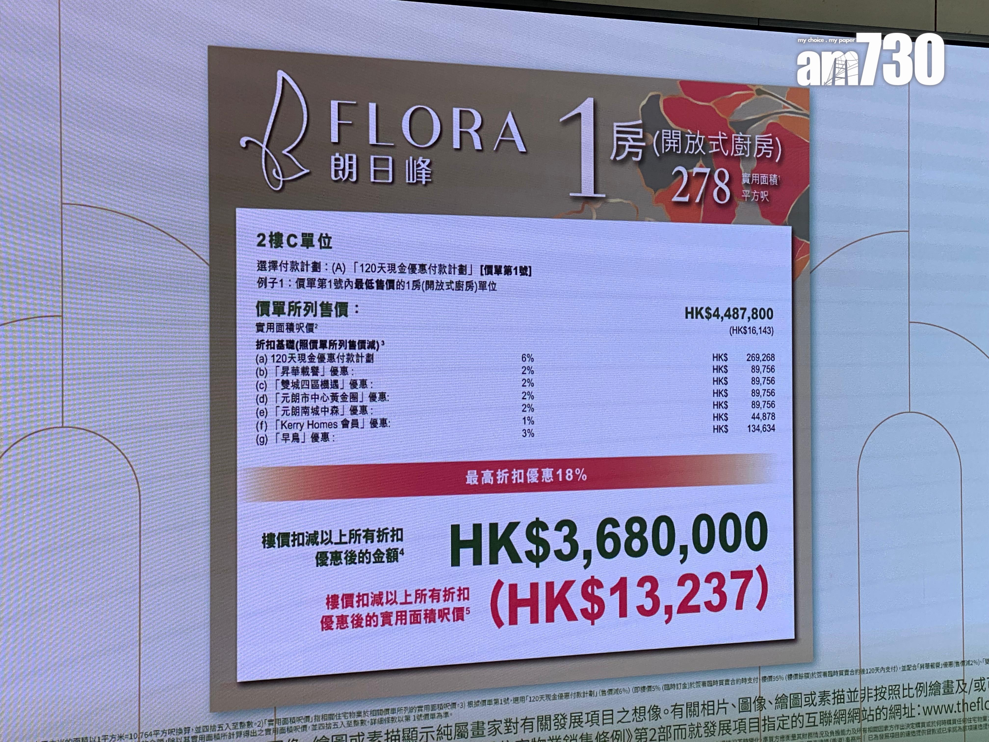 朗日峰開價|首推30伙 一房368萬入場 折實平均呎價12142元|元朗新盤