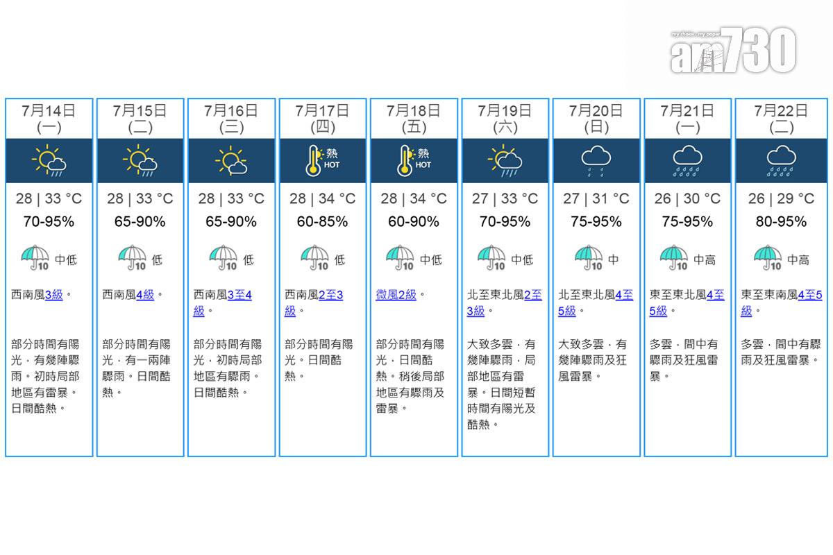 天文台九天天氣預報。(天文台網站截圖)