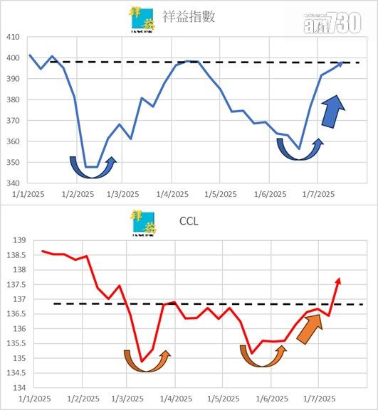 香港樓市正有力復甦