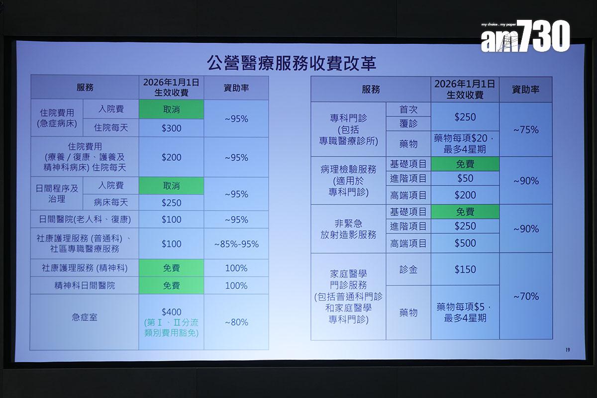 公營醫療收費改革2026年1月1日起生效。(資料圖片/吳康琦攝)