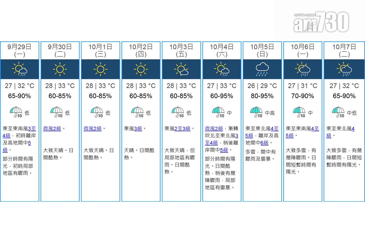天文台九天天氣預報。(天文台網站截圖)