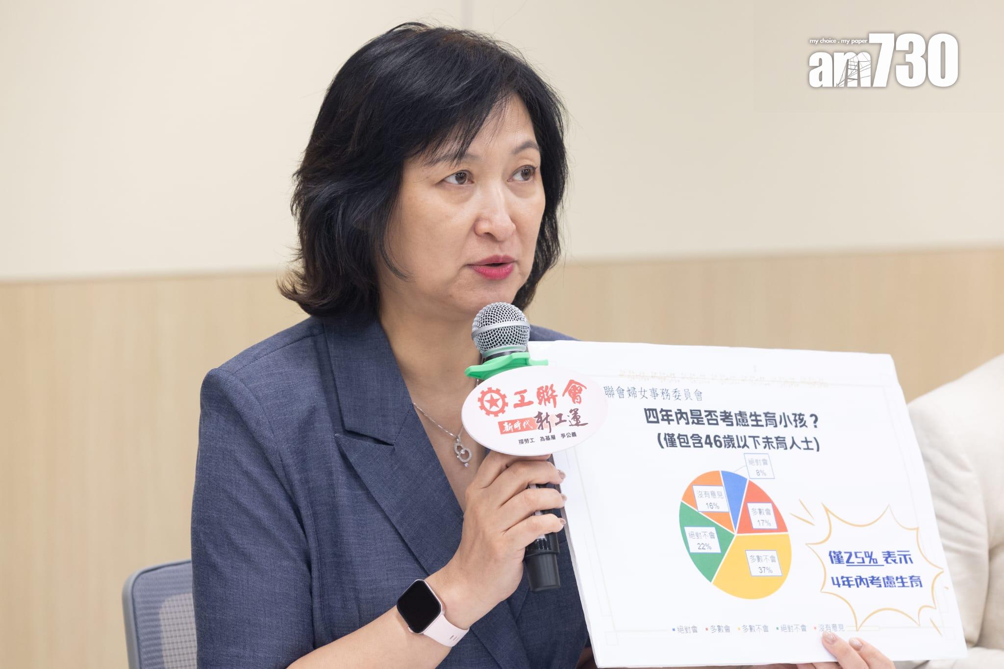 工聯會倡每年派育兒津貼鼓勵生育(蘇文傑攝)