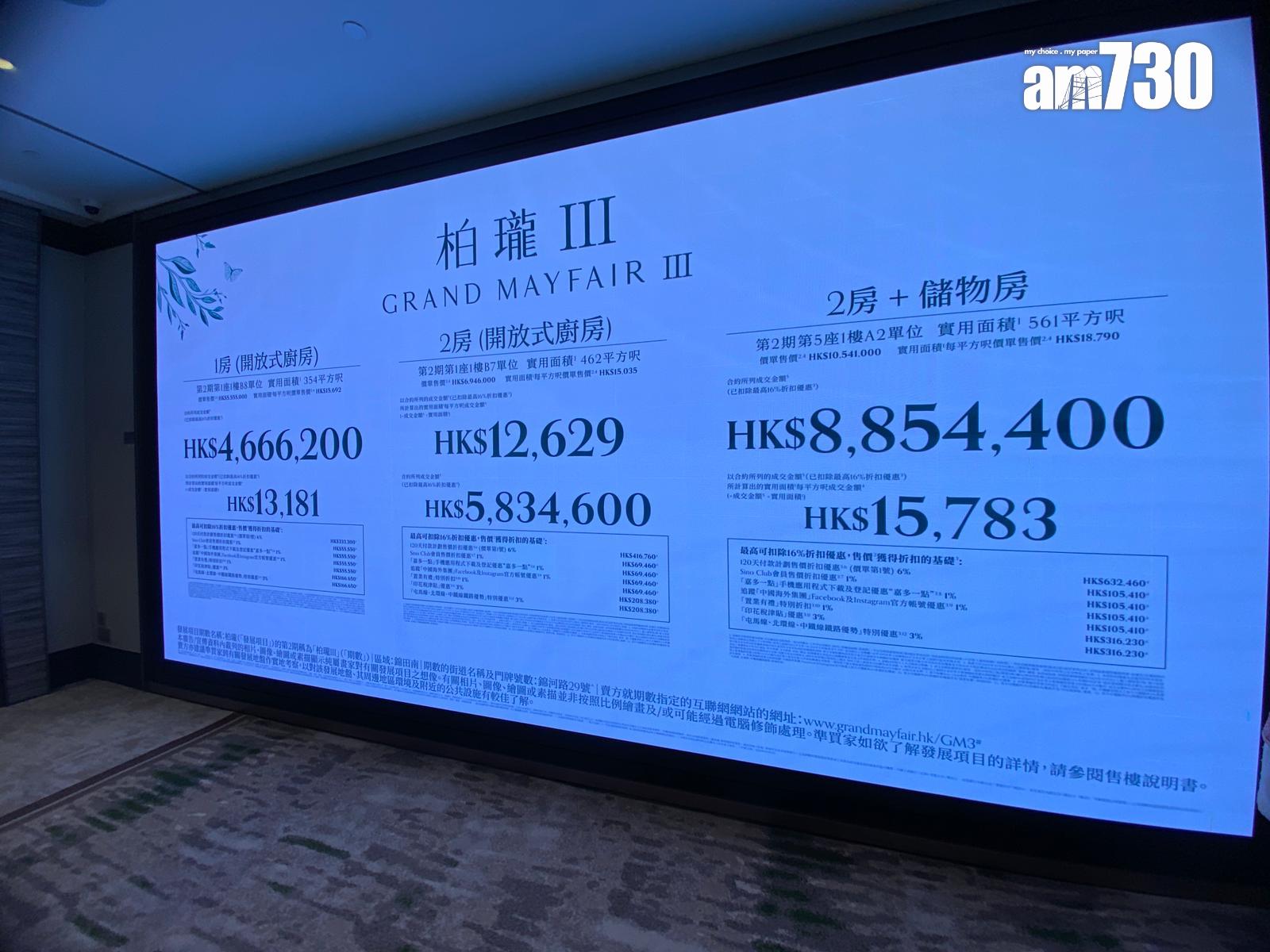 柏瓏III開價|首批138伙 一房最平466.6萬 折實均呎13938元|錦上路新盤