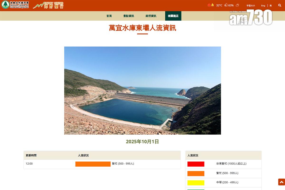 漁護署網站顯示,萬宜水庫東壩今日中午12時人流狀況已達「繁忙」程度。(漁護署網站截圖)