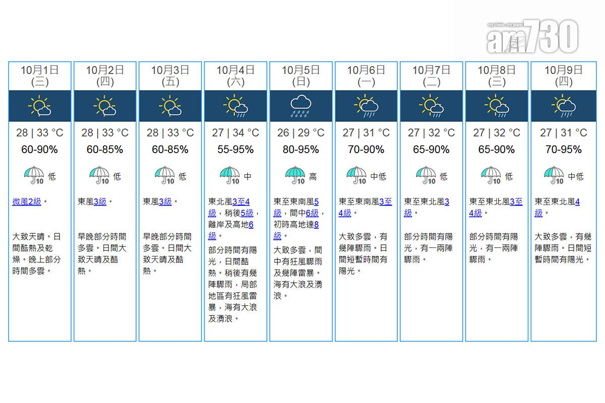天文台九天天氣預報。(天文台網站截圖)