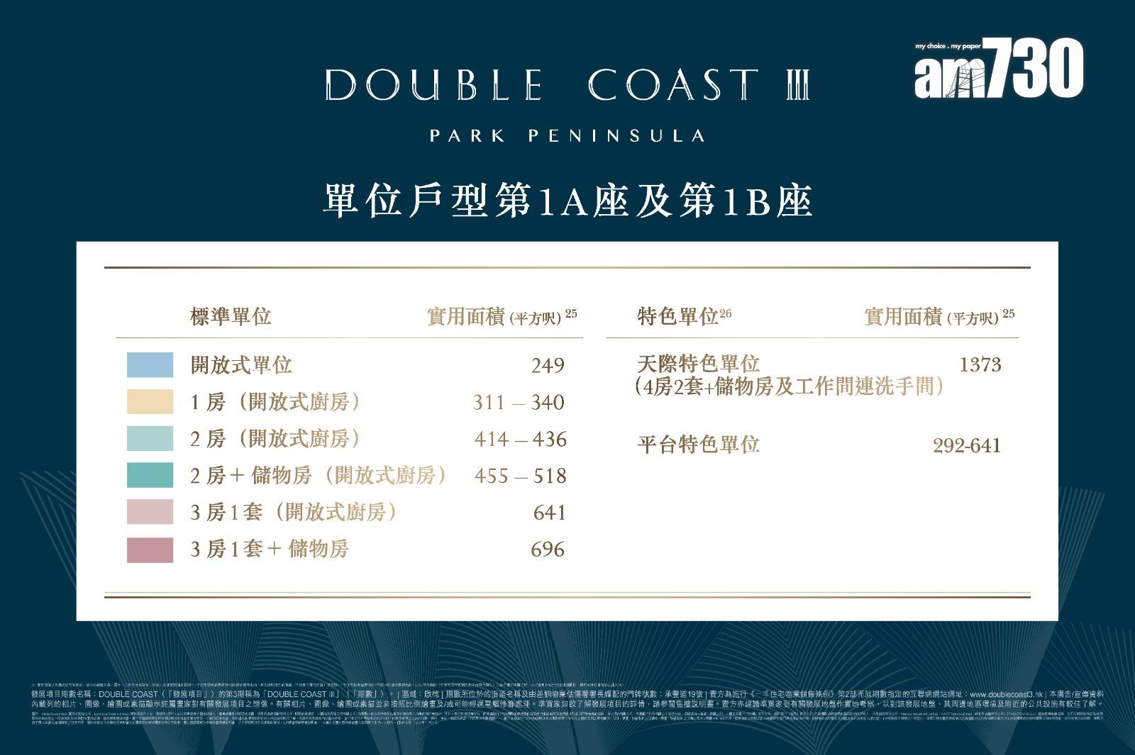 DOUBLE COAST III最快本周開價 涵蓋開放式至三房 預告較第1期加價2%|啟德新盤